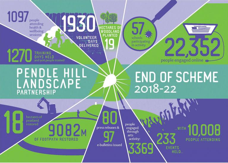 End of Scheme Reports